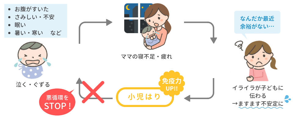 小児はりでストレスの悪循環を止める